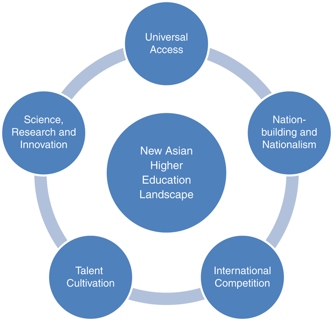 The Changing Landscape of Education